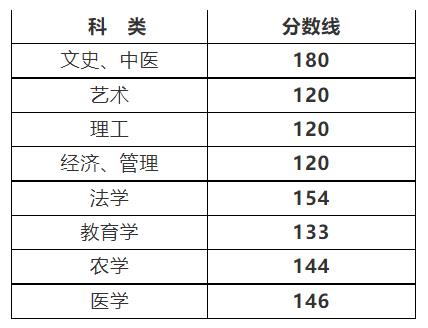 2014年杭州成人高考分数线公布(图1) 2014年杭州成人高考分数线公布(图1)