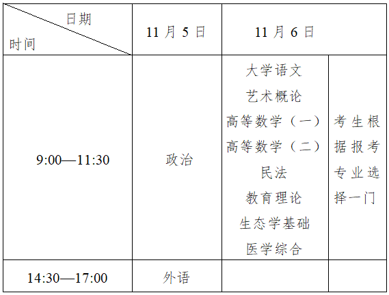 杭州成考考试安排