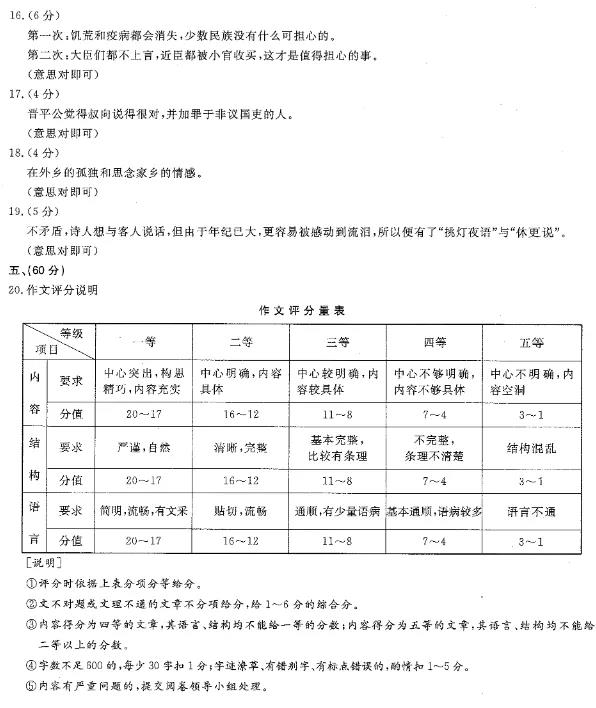 2021年杭州成人高考高升专语文真题及答案解析(图9)