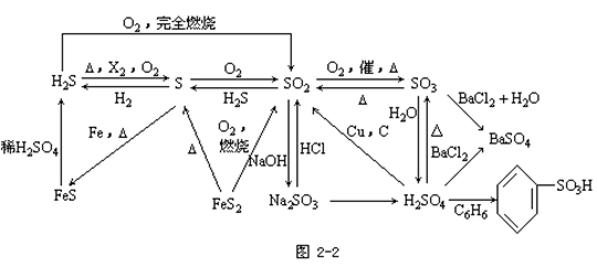 【杭州成人高考】2019年高起点化学元素及其化合(图2)
