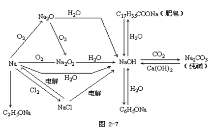 【杭州成人高考】2019年高起点化学元素及其化合(图6)