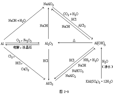 【杭州成人高考】2019年高起点化学元素及其化合(图7)
