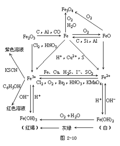 【杭州成人高考】2019年高起点化学元素及其化合(图8)