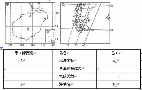 2016年成人高考历史地理综合特训试题及答案(1)(图6) 2016年成人高考历史地理综合特训试题及答案(1)