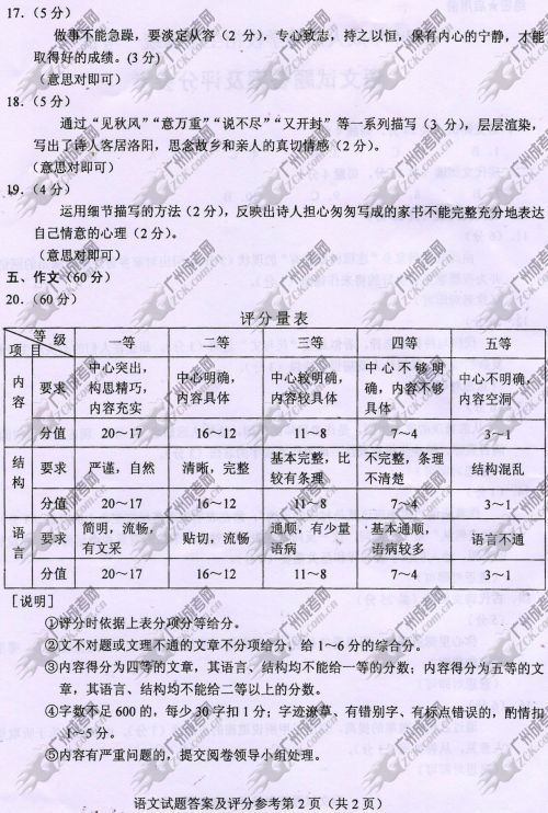杭州成人高考2014年统一考试语文真题A卷参考答案