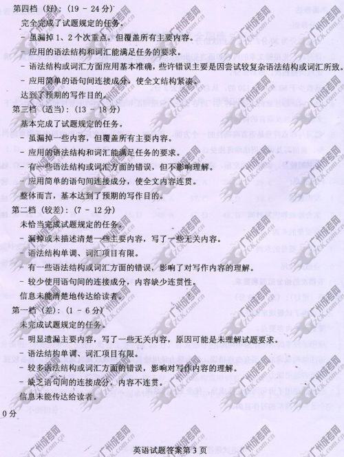 杭州成人高考2014年统一考试英语真题A卷参考答案