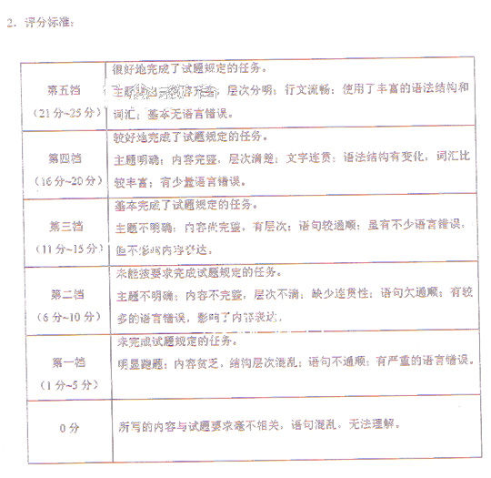 2009年成人高考专升本英语试题及答案(图14) 2009年成人高考专升本英语试题及答案(图14)