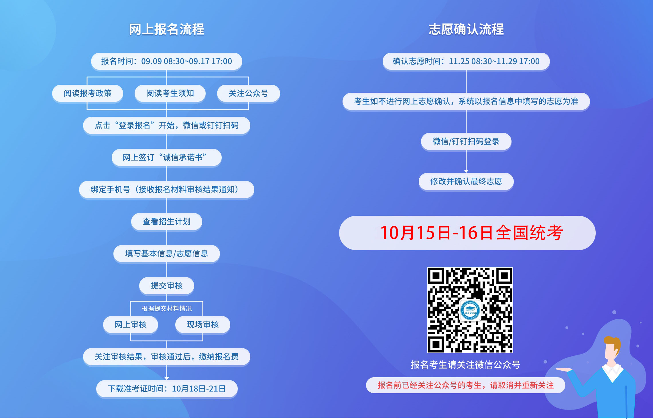 2023年浙江杭州市成人高考报名流程是什么样的？(图1)
